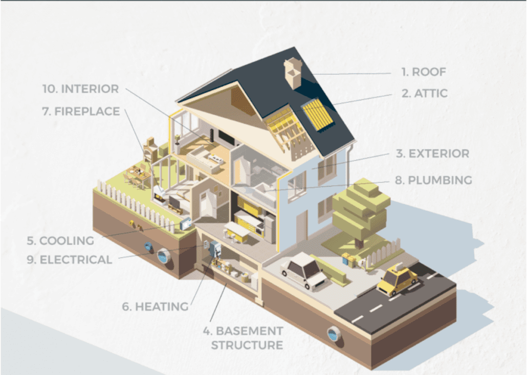 parts of a home inspection