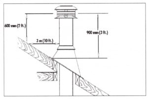 Chimney height requirements