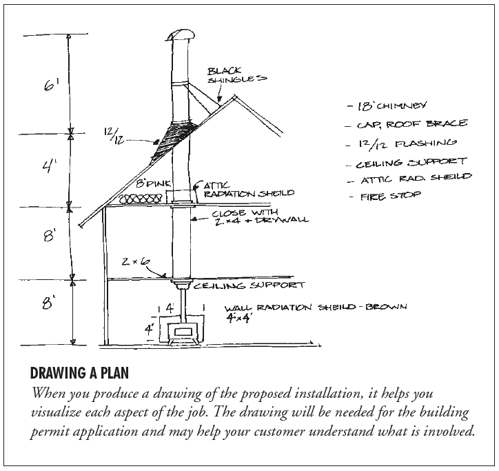 Wood Stove Chimney Installation Diagrams