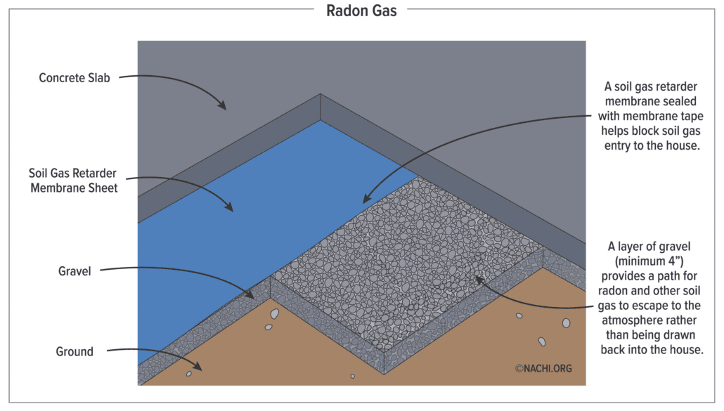 diagram of radon mitigation construction techniques