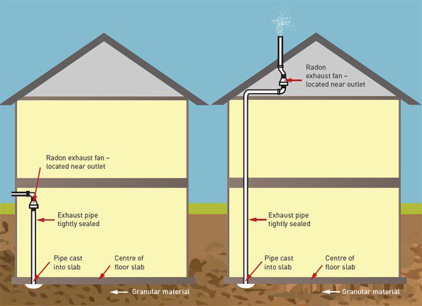 Diagram of a radon mitigation system