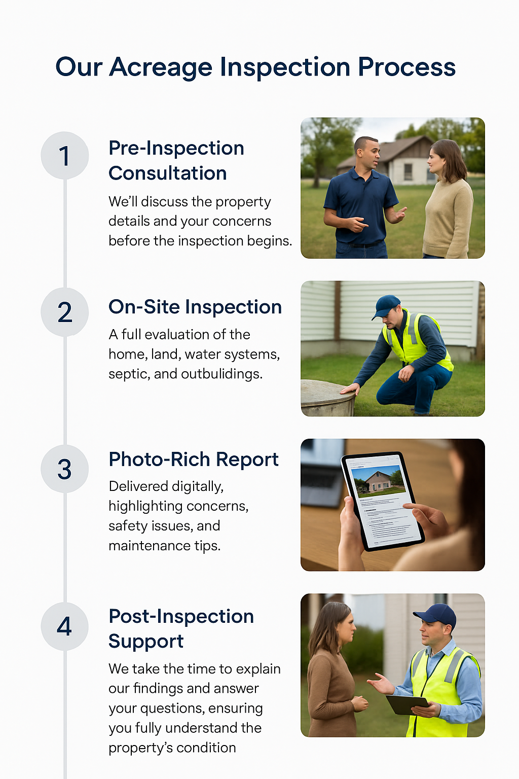 acreage process image